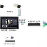 壁掛式觸控錄播一體機AX806