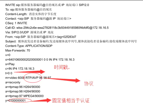 gb28181協(xié)議常見流程簡(jiǎn)析