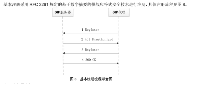 gb28181協(xié)議常見流程簡(jiǎn)析