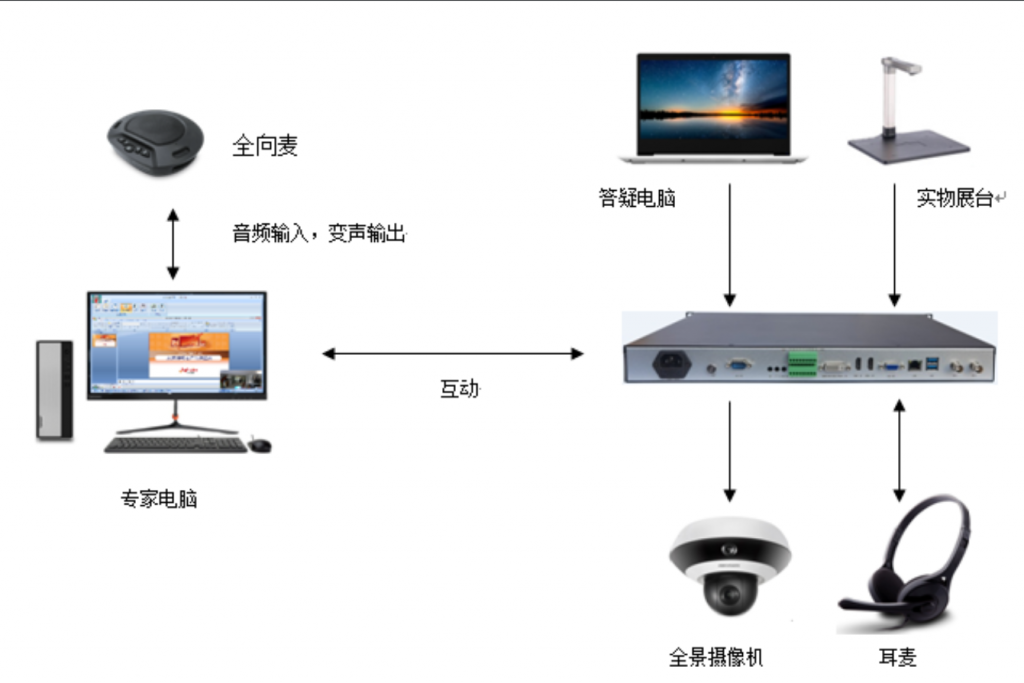 奧酷變聲詢標(biāo)終端