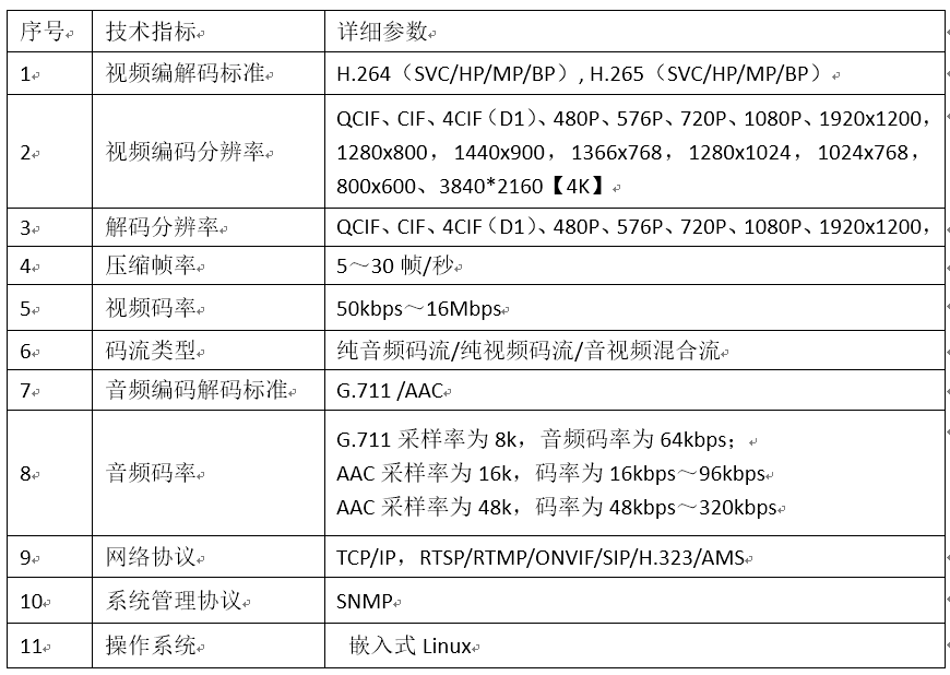 奧酷變聲詢標(biāo)終端